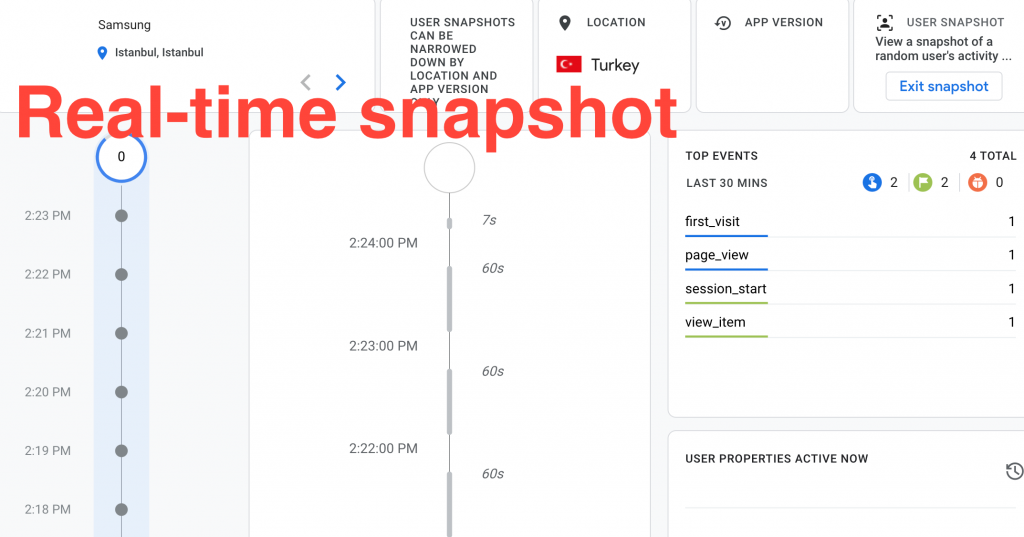 Realtime snapshot in Google Analytics 4 dashboards - Phanum