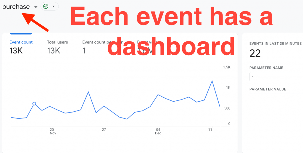 Dashboard event in Google Analytics 4 report - Phanum