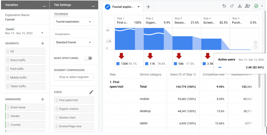 Funnels in Google Analytics 4 dashboards - Phanum
